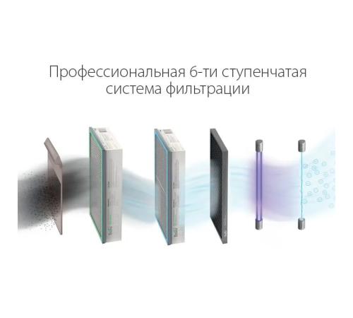 Проветриватель без нагрева Ballu Oneair ASP-200SP